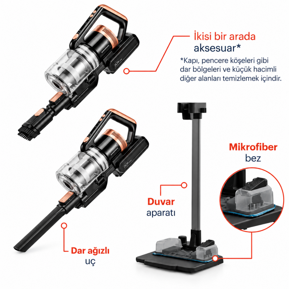 GRUNDİNG DİKEY ŞARJLI ELEKTRİK SÜPÜRGESİ VCP 5030