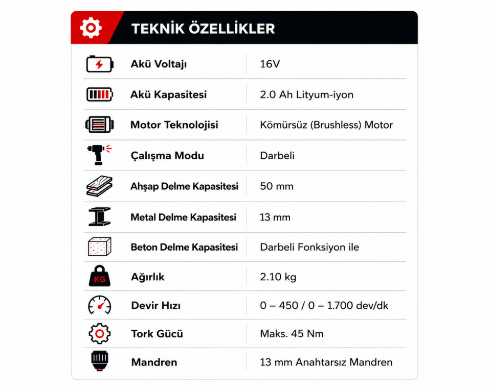 DMAX 16V 2.0 AH AKÜLÜ DARBELİ MATKAP DMX3002
