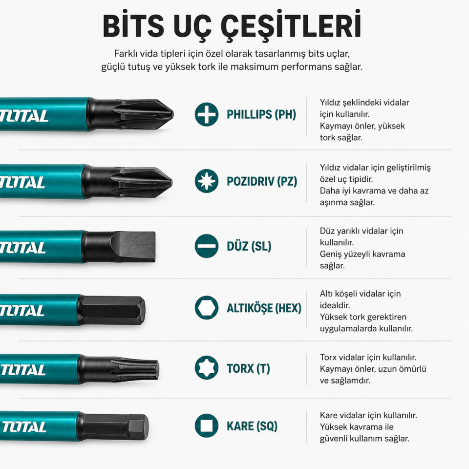 TOTAL BİS UÇ DARBELİ PH1 10 CM TACIM71PH1100